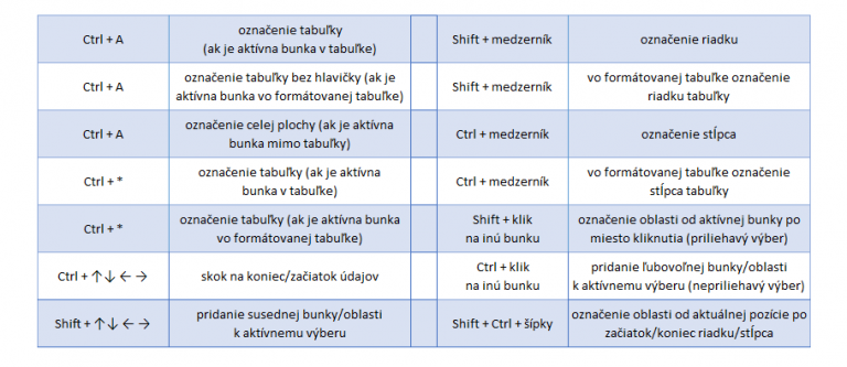 Tipy A Triky V Exceli Kl Vesov Skratky Blog